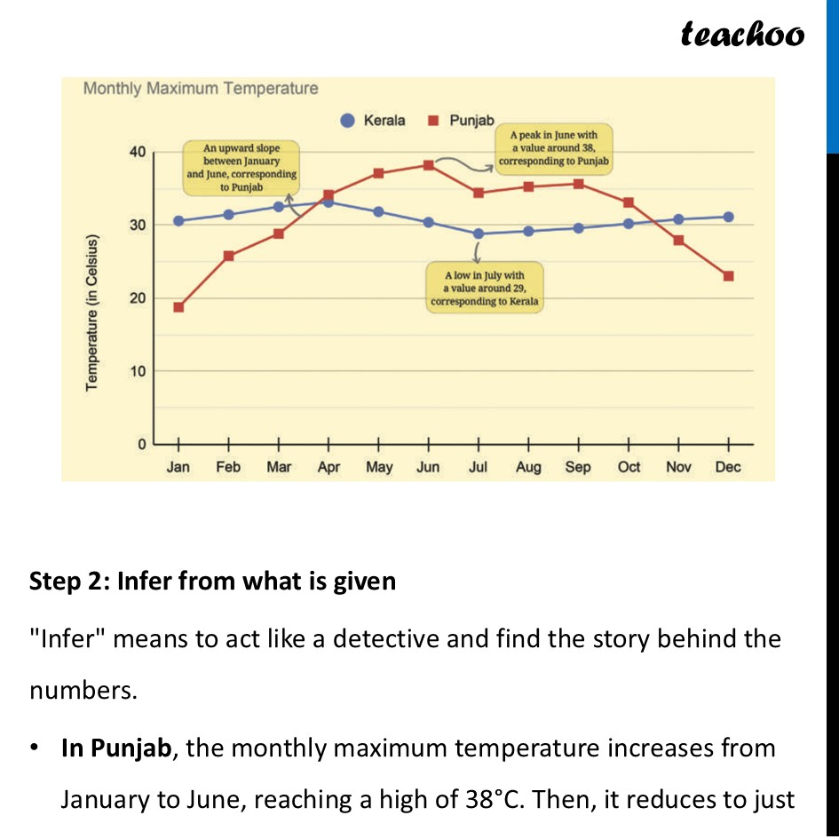part 3 - Temperature Line Graph - Line Graphs - Chapter 5 Class 8 - Tales by Dots and Lines (Ganita Prakash II) - Class 8 (Ganita Prakash - 1, 2 & Old NCERT)