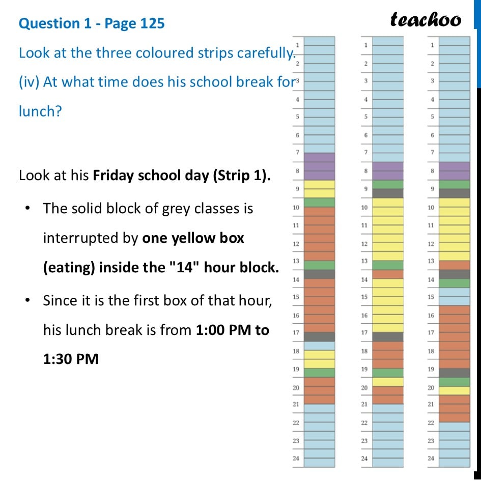 part 6 - Question 1 - Page 125 - Infographics - Chapter 5 Class 8 - Tales by Dots and Lines (Ganita Prakash II) - Class 8 (Ganita Prakash - 1, 2 & Old NCERT)