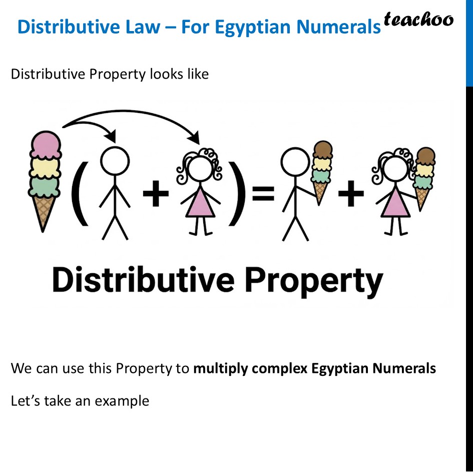 Distributive Law – For Egyptian Numerals - with Examples [Class 8] - Distributive Law – For Egyptian Numerals