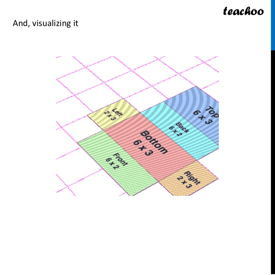 part 4 - Question 3 - Figure it out (Page 80, 81) - Net of a Cube - Chapter 4 Class 8 - Exploring Some Geometric Themes (Ganita Prakash II - Class 8 (Ganita Prakash - 1, 2 & Old NCERT)