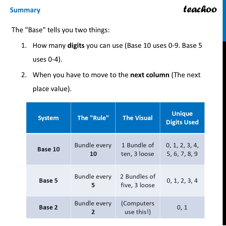 part 5 - Base (in Number Systems) - Variations on the Egyptian System and the Notion of Base - Chapter 3 Class 8 - A Story of Numbers (Ganita Prakash) - Class 8 (Ganita Prakash & Old NCERT)