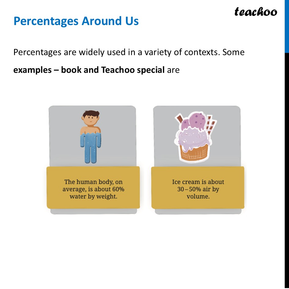 Percentages Around Us - 10+ Examples (with Explanation) - Teachoo - Uses of Percentages