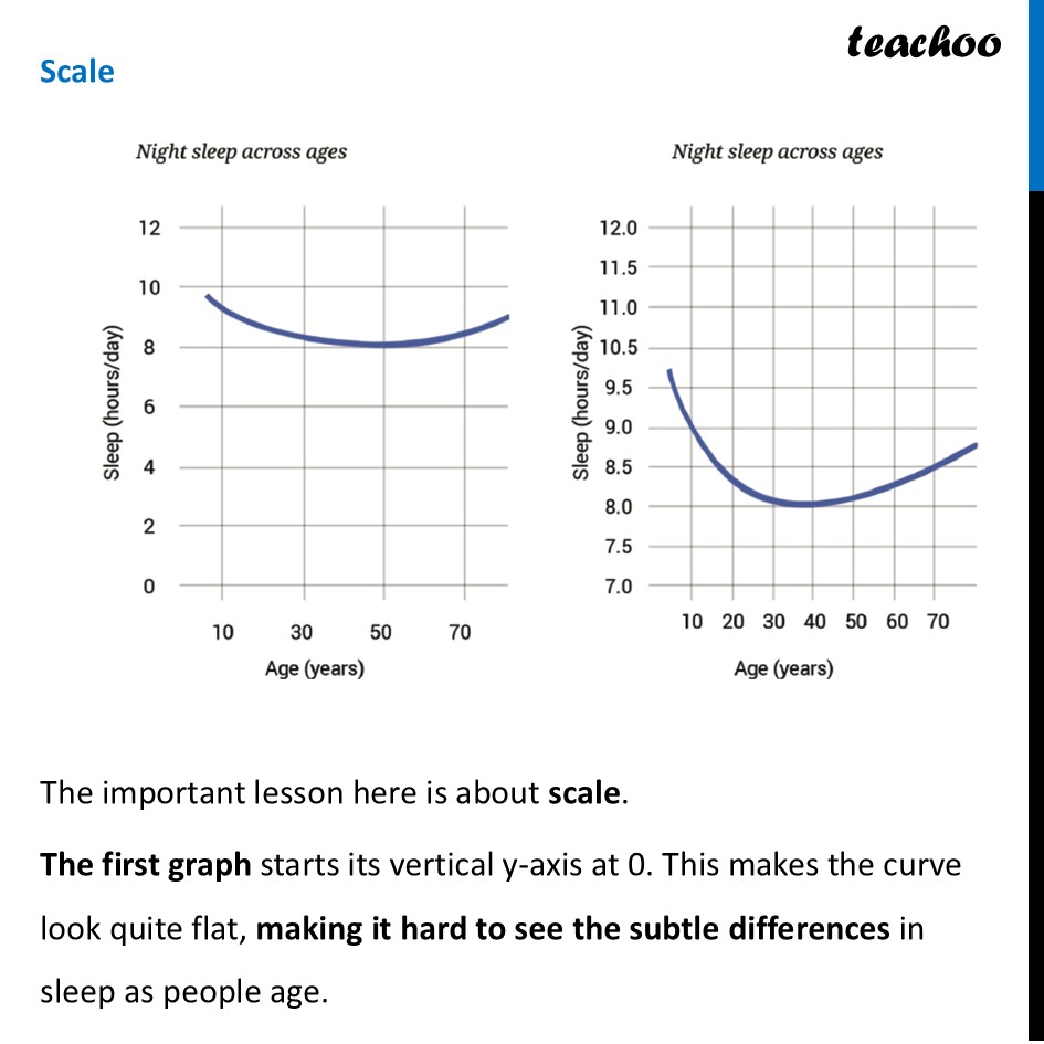 part 3 - Data Story: Sleepy-Deepy - Infographics - Chapter 5 Class 8 - Tales by Dots and Lines (Ganita Prakash II) - Class 8 (Ganita Prakash - 1, 2 & Old NCERT)