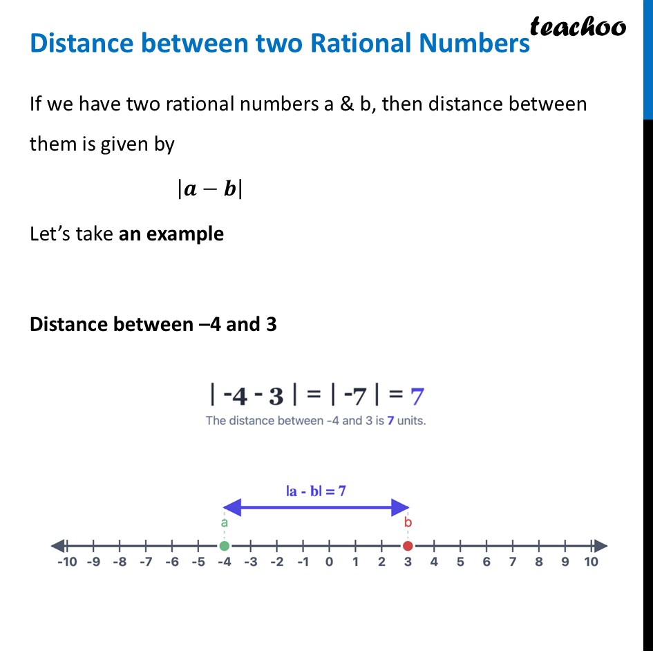 Distance between two Rational Numbers [Absolute Value Class 9 Ganita] - Absolute Value of a Rational Number