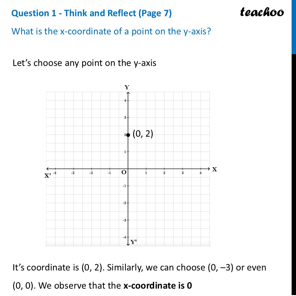 [Ganita Manjari I] What is the x-coordinate of a point on the y-axis? - Quadrants