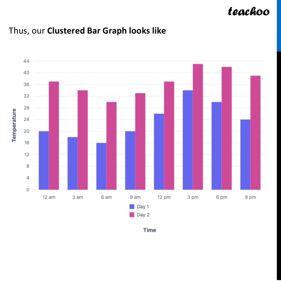 part 2 - Question 3 - Figure it out - Page 122-125 - Chapter 5 Class 7 - Connecting the Dots... (Ganita Prakash II) - Class 7 (Ganita Prakash 1, 2 & old NCERT)