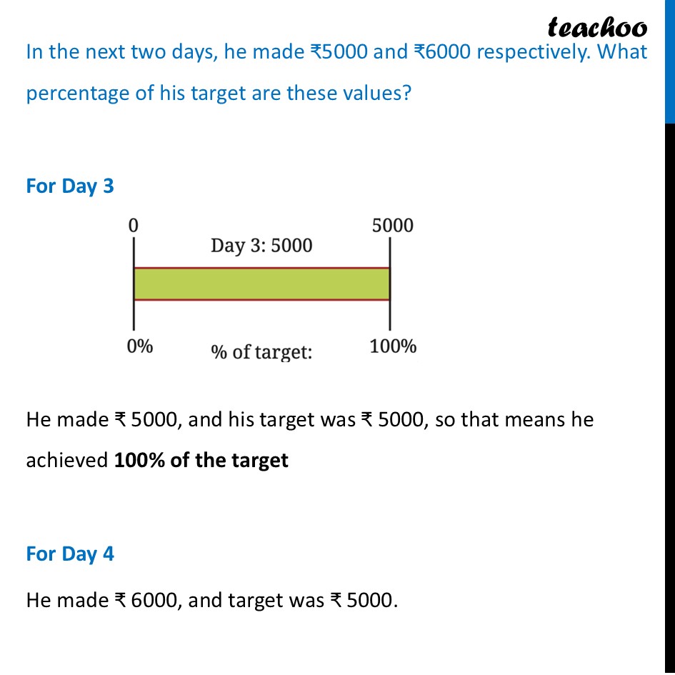 part 5 - Example 6 (Page 10) - Percentages Greater than 100 - Chapter 1 Class 8 - Fractions in Disguise (Ganita Prakash II) - Class 8 (Ganita Prakash - 1, 2 & Old NCERT)