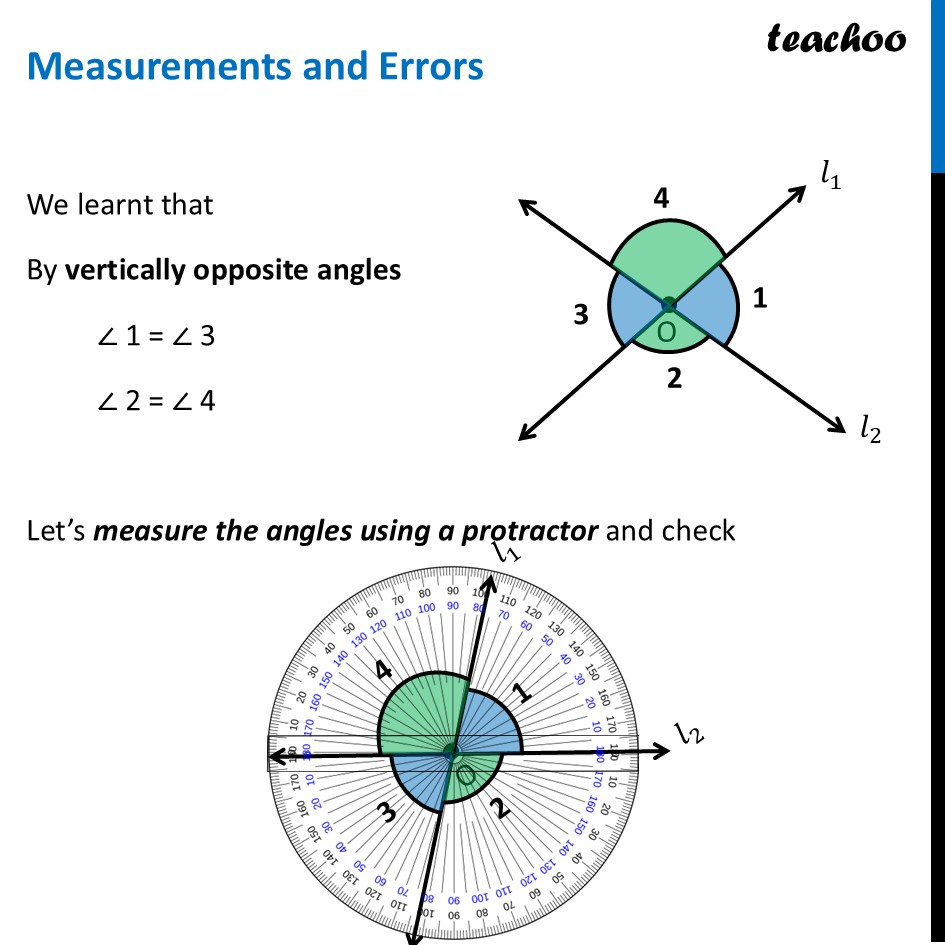 Measurements and Errors - with Examples (Chapter 5 Class 7 Maths) - Intersecting Lines