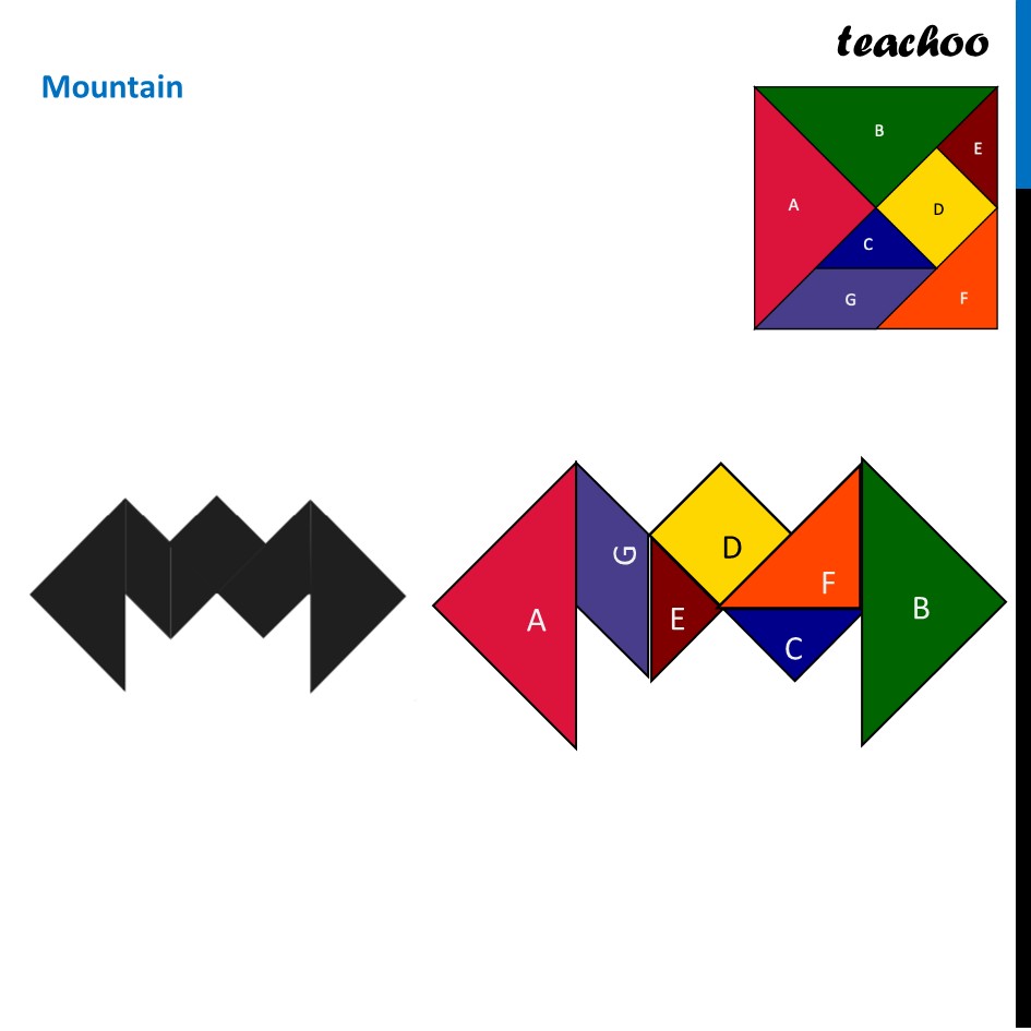part 5 - Question 1 - Figure it out (Page 156) - Tangrams - Chapter 6 Class 7 - Constructions and Tilings (Ganita Prakash II) - Class 7 (Ganita Prakash 1, 2 & old NCERT)