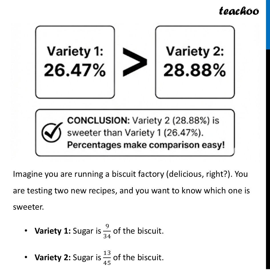 part 3 - Why are Percentages needed? - Uses of Percentages - Chapter 1 Class 8 - Fractions in Disguise (Ganita Prakash II) - Class 8 (Ganita Prakash - 1, 2 & Old NCERT)