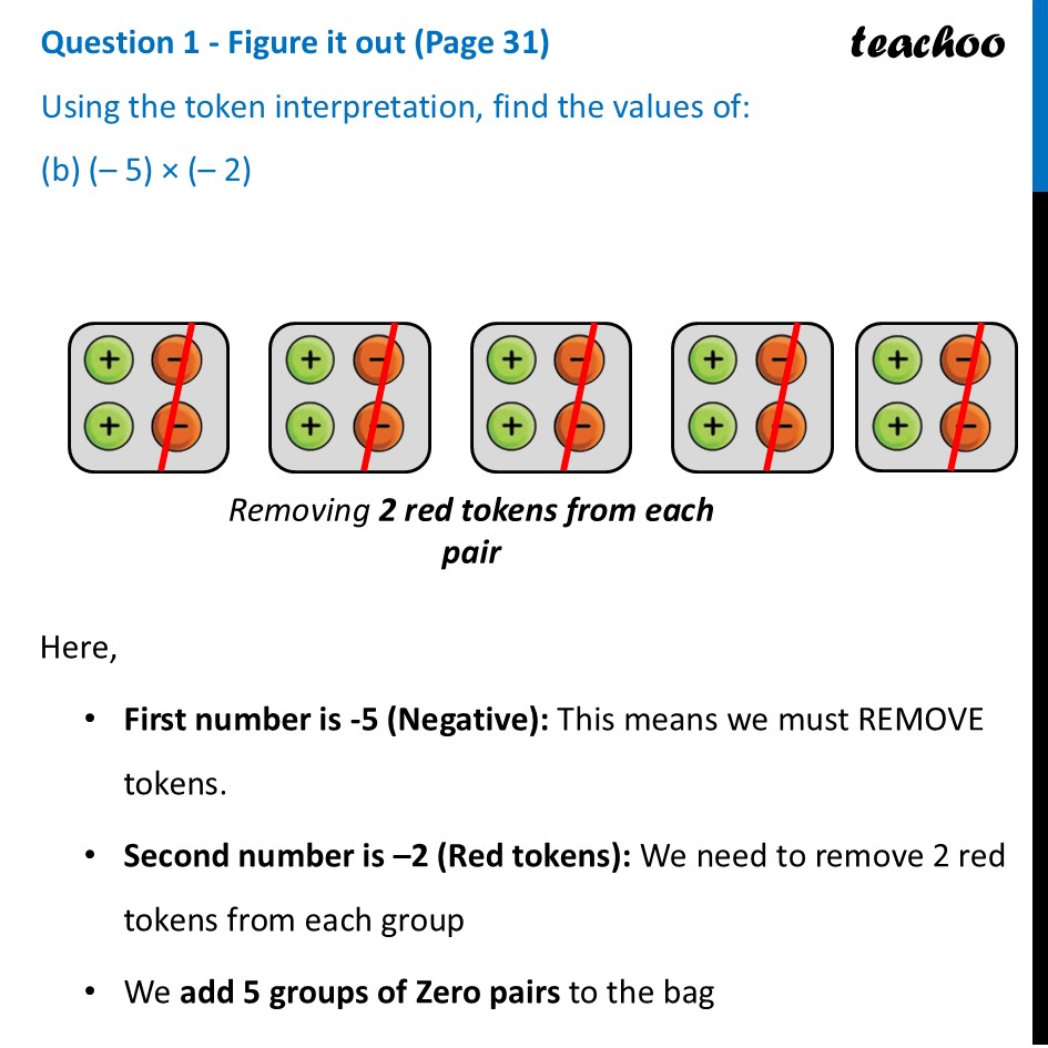 part 2 - Question 1 - Figure it out (Page 31) - Multiplication of Integers - Chapter 2 Class 7 - Operations with Integers (Ganita Prakash II) - Class 7 (Ganita Prakash 1, 2 & old NCERT)