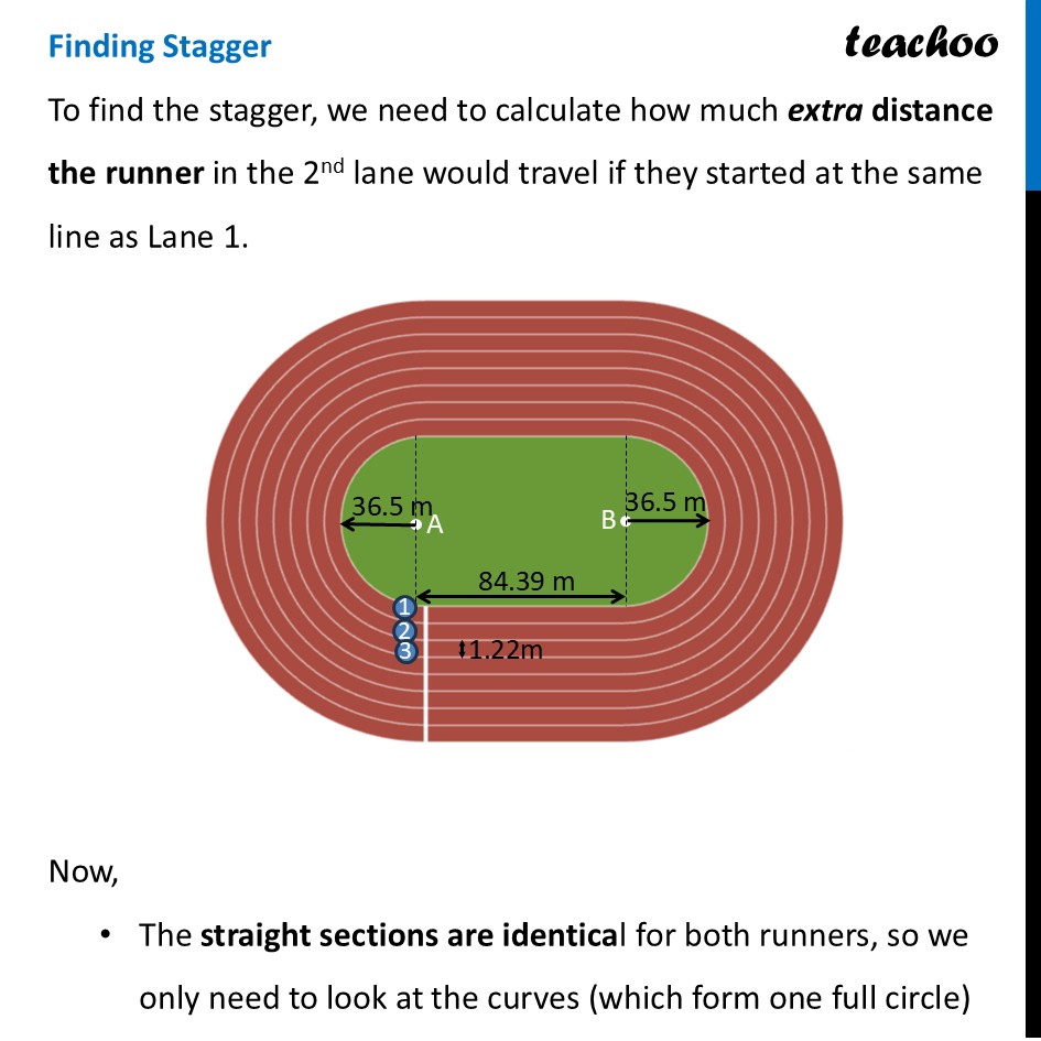 part 2 - Why stagger is needed in a track race? - Length of an Arc of a Circle - Chapter 6 Class 9 - Measuring Space: Perimeter and Area (Ganita Manjar - Class 9