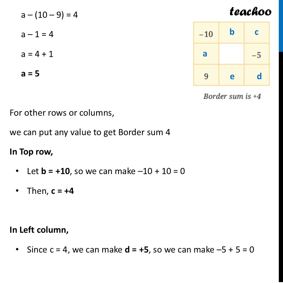 part 3 - Question 2 - Figure it out (Page 263) - Hollow Integer Grid - Chapter 10 Class 6 - The other side of Zero (Ganita Prakash) - Class 6 (Ganita Prakash & Old NCERT)