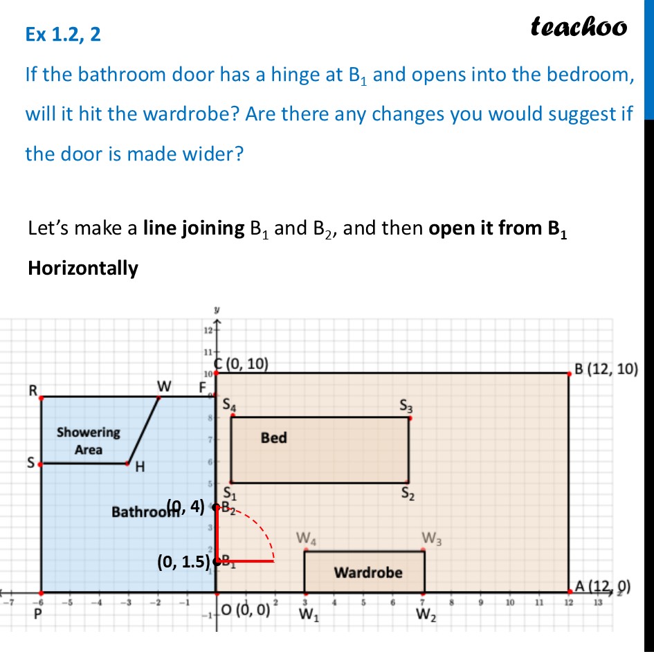 If the bathroom door has a hinge at B1 and opens into the bedroom - Exercise Set 1.2