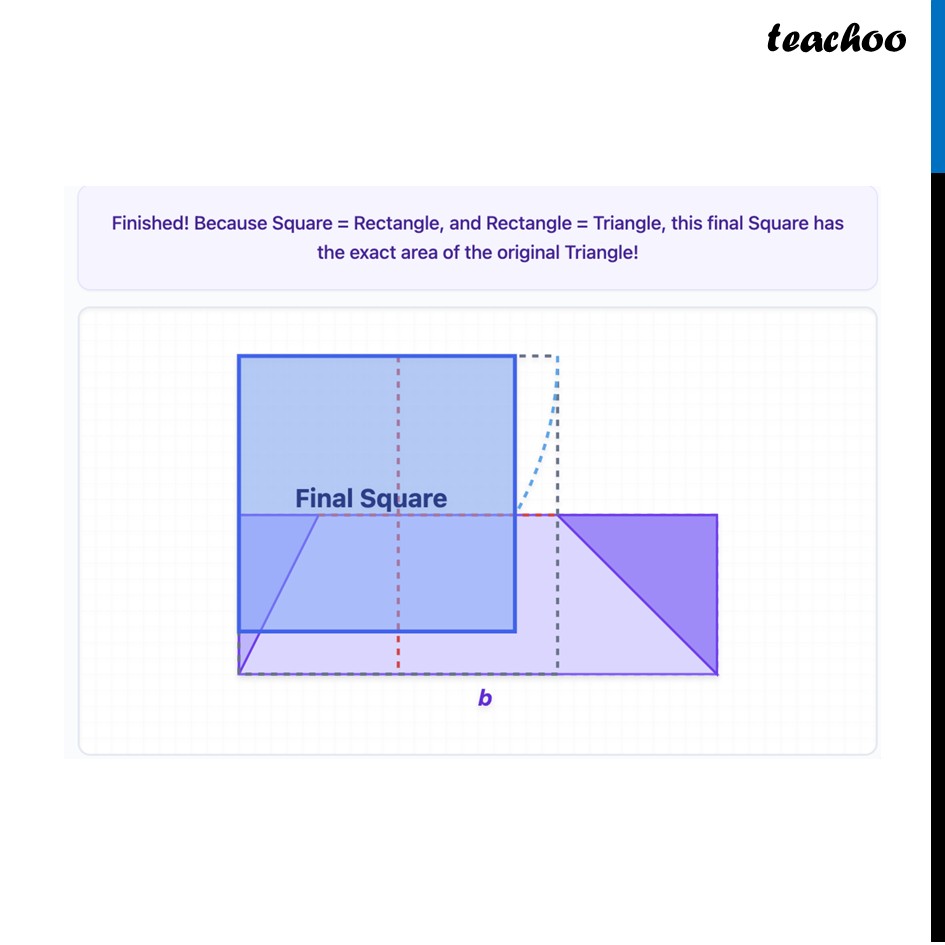 part 6 - Question 1 - Think & Reflect (Page 142) - Squaring a Rectangle - Chapter 6 Class 9 - Measuring Space: Perimeter and Area (Ganita Manjar - Class 9