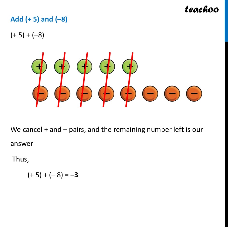 part 3 - Using Tokens for Addition - Token Model - Chapter 10 Class 6 - The other side of Zero (Ganita Prakash) - Class 6 (Ganita Prakash & Old NCERT)