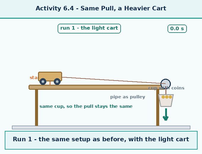 part 8 - 6.5 Newton's Second Law of Motion - Concepts - Chapter 6 - How Forces Affect Motion (Exploration) - Class 9 (Exploration)