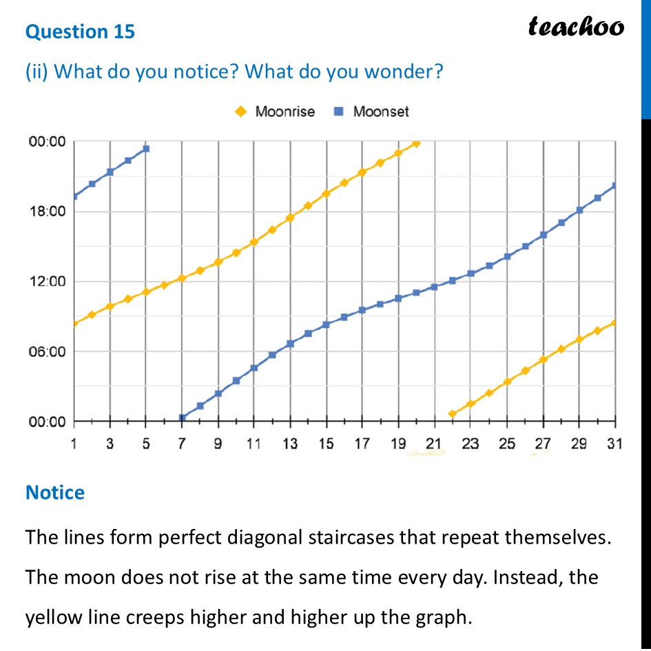 part 3 - Question 15 - Figure it out - Page 127-132 - Chapter 5 Class 8 - Tales by Dots and Lines (Ganita Prakash II) - Class 8 (Ganita Prakash - 1, 2 & Old NCERT)