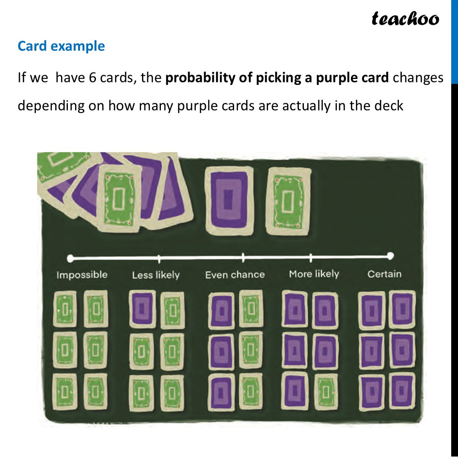 part 3 - The Probability Scale - Definition - Chapter 7 - The Mathematics of Maybe: Introduction to Probability - Class 9