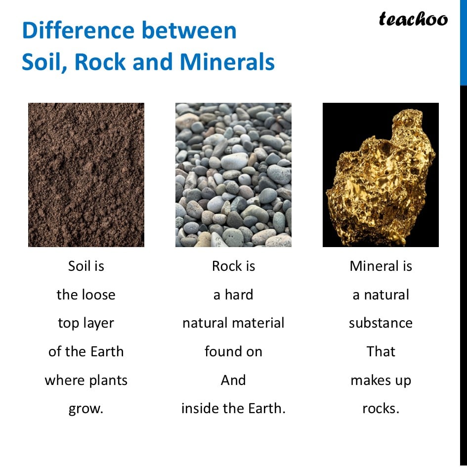 Soil, Rocks and Minerals [Class 6 Nature's Treasures] - Teachoo - Concepts