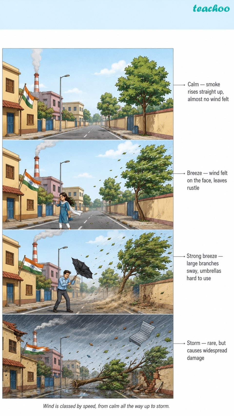 part 2 - 3.4.5 Wind, Land Breeze and Sea Breeze - Concepts - Chapter 3 - Atmosphere and Climate - Understanding Society India and Beyond Class 9
