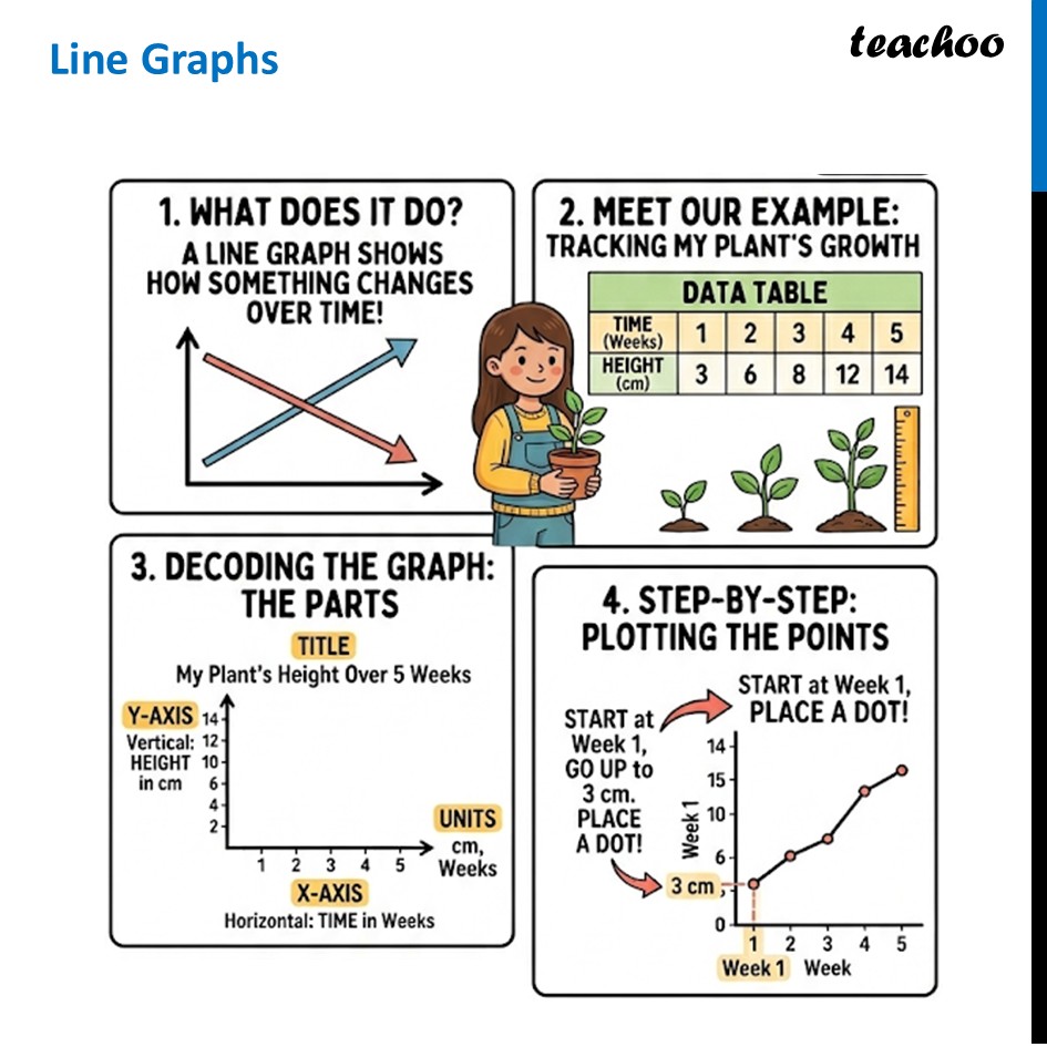 Line Graph - Key Features, Examples (and Worksheets) - Teachoo - Line Graphs