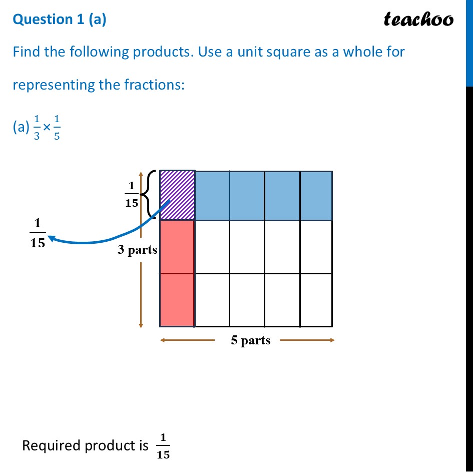 Find the following products. Use a unit square as a (a) 1/3"× 1/5 - Figure it out - Page 180, 181