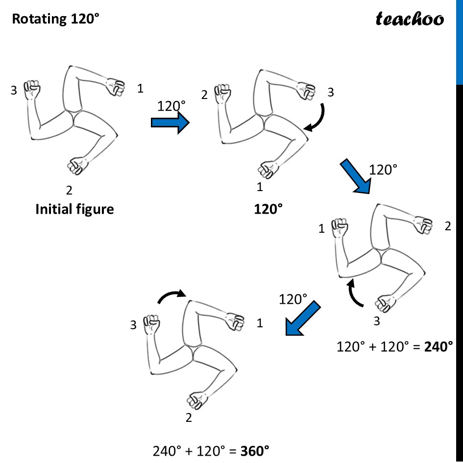 part 13 - Question 3 - Figure it out - Page 235 - Chapter 9 Class 6 - Symmetry (Ganita Prakash) - Class 6 (Ganita Prakash & Old NCERT)