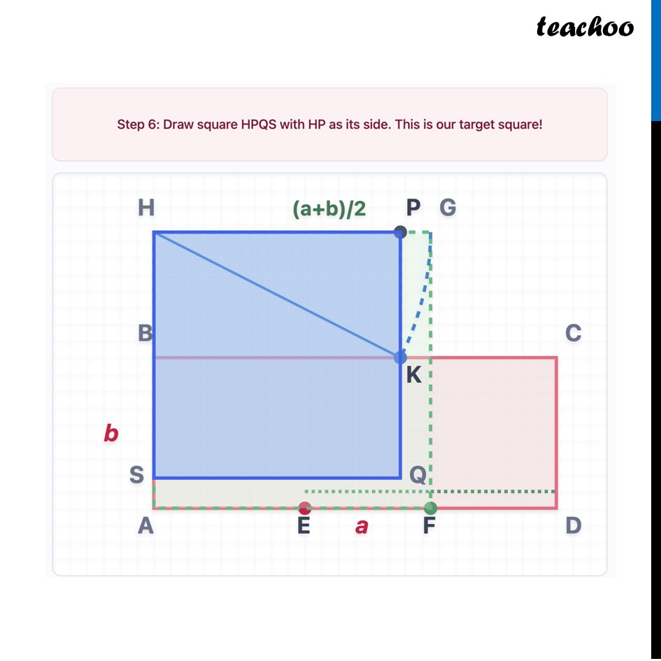 part 7 - Squaring a Rectangle - Squaring a Rectangle - Chapter 6 Class 9 - Measuring Space: Perimeter and Area (Ganita Manjar - Class 9
