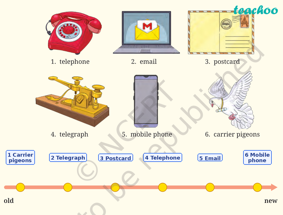 part 2 - Let us do these activities before we read NCERT Poorvi page 82 - NCERT Questions and Activities - Chapter 6 - Verghese Kurien—I Too Had A Dream (Unit 2) - Poorvi