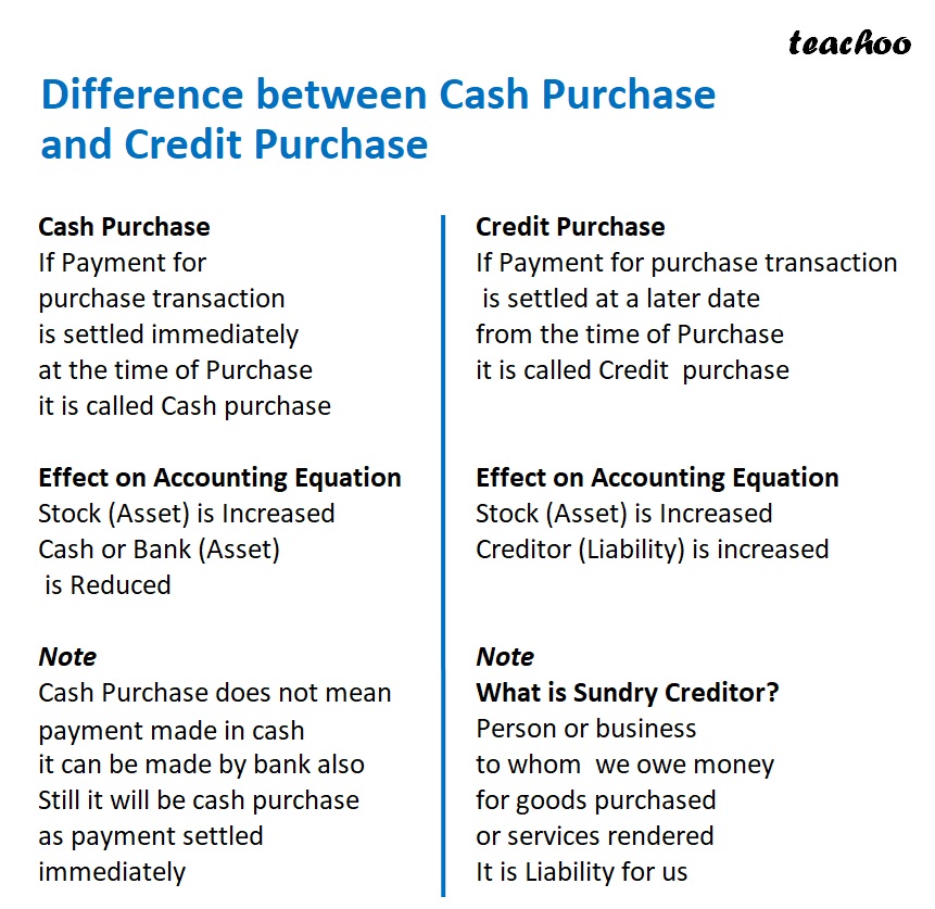 part 8 - Accounting Equation for Purchases, Sales, and Stock - Chapter 5 - Accounting Equation - Class 11 - Accountancy