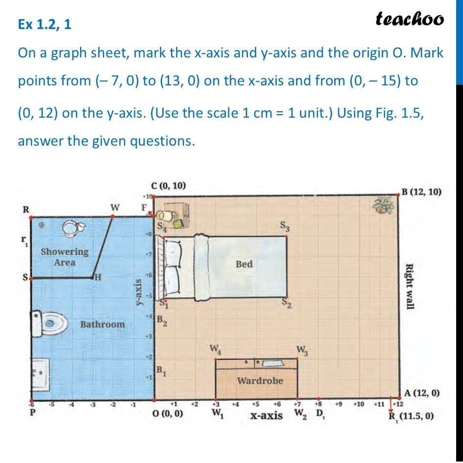 Place Reiaan’s rectangular study table with three of its feet at - Exercise Set 1.2