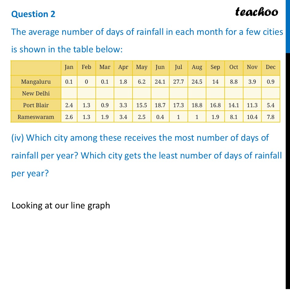 part 5 - Question 2 - Figure it out - Page 122-123 - Chapter 5 Class 8 - Tales by Dots and Lines (Ganita Prakash II) - Class 8 (Ganita Prakash - 1, 2 & Old NCERT)