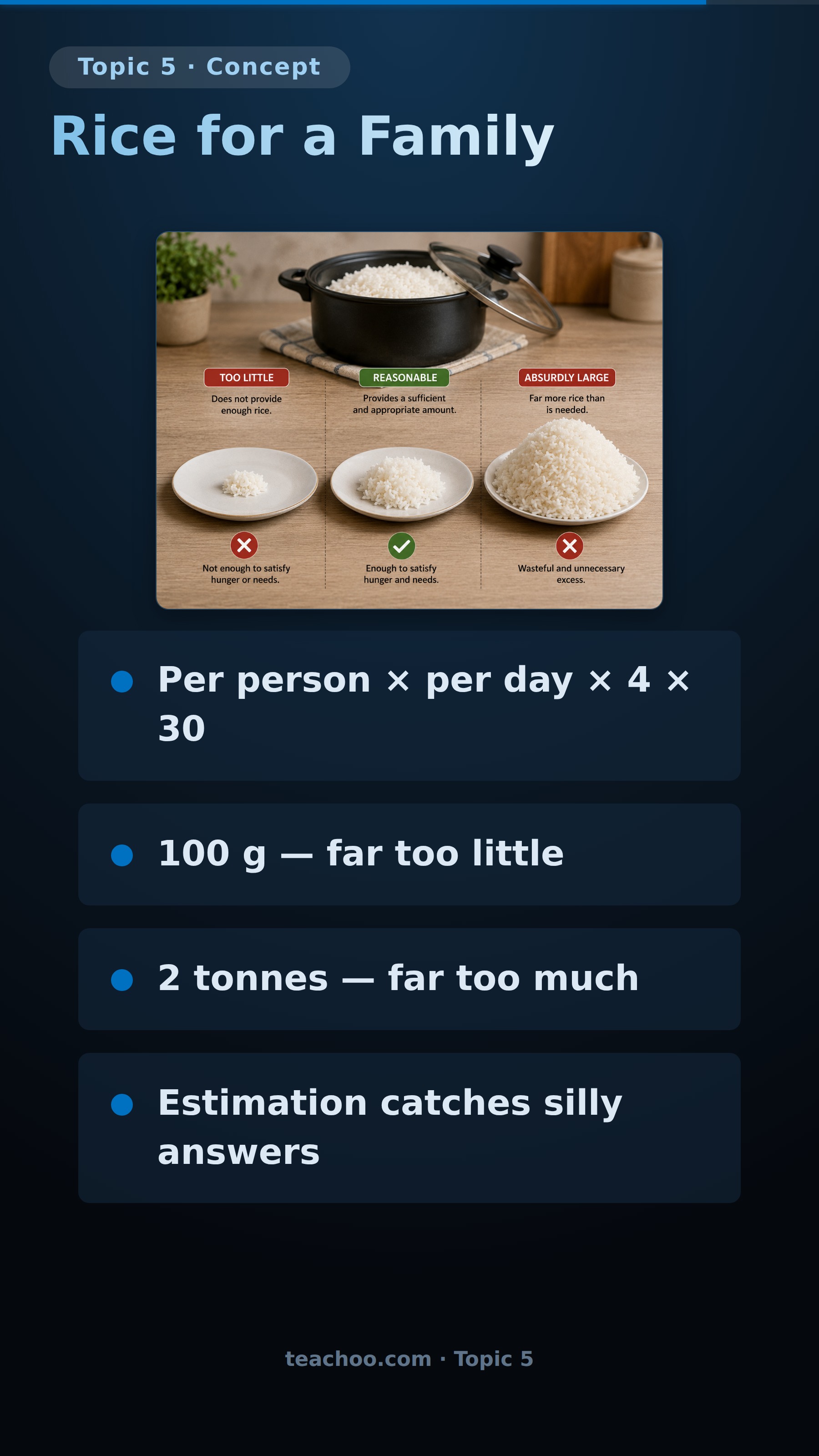 part 3 - Tool 5 - The power of Estimation - Concepts - Chapter 1 - Exploration: Entering the World of Secondary Science - Class 9 (Exploration)