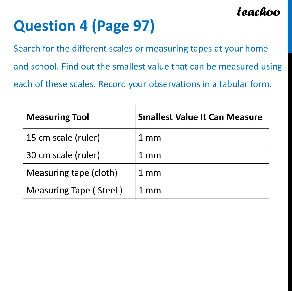 Search for the different scales or measuring tapes at your home - Questions at the end of chapter (Page 97, 98 & 99)
