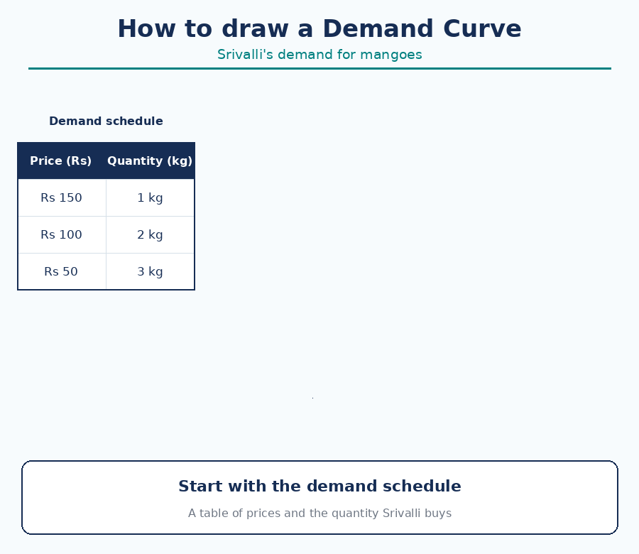 Demand and the Law of Demand - The Price Puzzle: What - [Teachoo] - Concepts