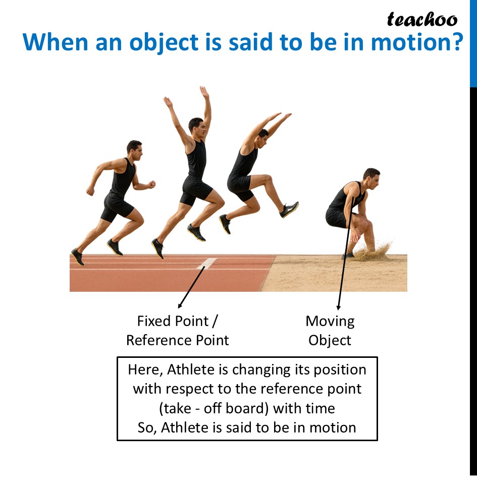 part 2 - Motion - Concepts - Chapter 5 Class 6 - Measurement of Length and Motion (Curiosity) - Class 6