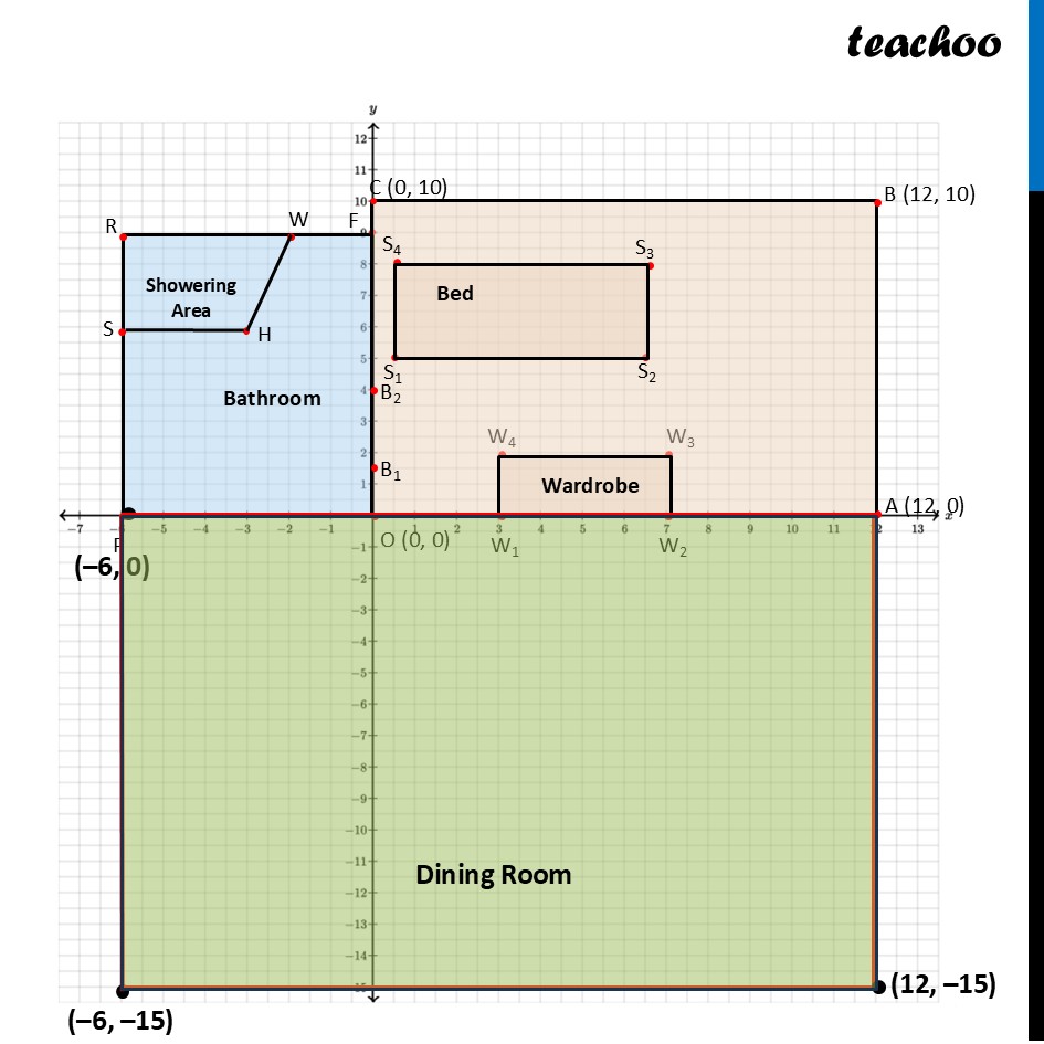 part 2 - Ex 1.2, 4 - Exercise Set 1.2 - Chapter 1 Class 9 - Orienting Yourself: The Use of Coordinates (Ganita - Class 9