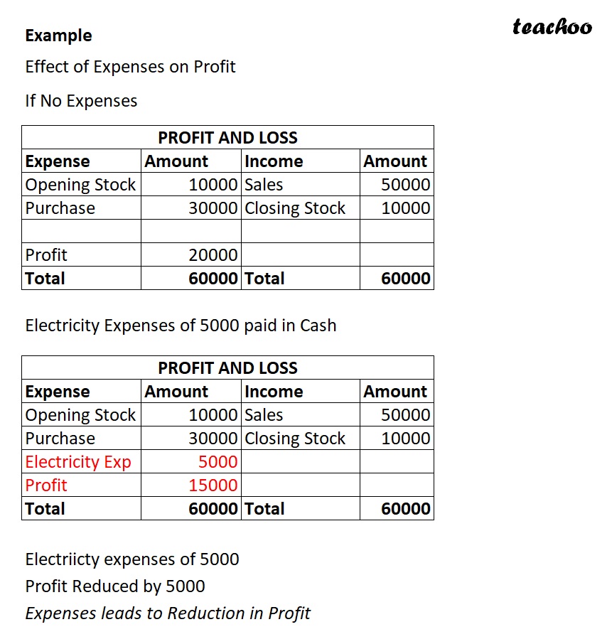 part 2 - Expense Paid, Outstanding Expense, and Prepaid Expense in the Accounting Equation - Chapter 5 - Accounting Equation - Class 11 - Accountancy