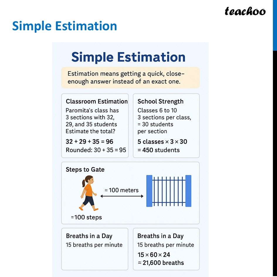 [Class 6] Simple Estimation - Number Play - Ganita Prakash Class 6 - Simple Estimation