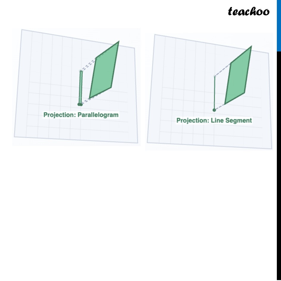 part 2 - Projection of a Parallelogram - Projections - Chapter 4 Class 8 - Exploring Some Geometric Themes (Ganita Prakash II - Class 8 (Ganita Prakash - 1, 2 & Old NCERT)