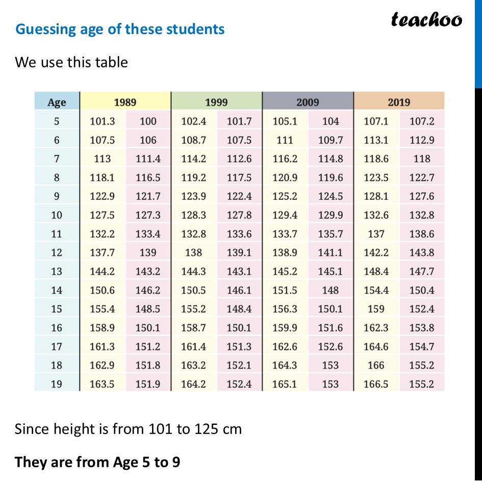 part 4 - Question 5 - Figure it out - Page 129-134 - Chapter 5 Class 7 - Connecting the Dots... (Ganita Prakash II) - Class 7 (Ganita Prakash 1, 2 & old NCERT)