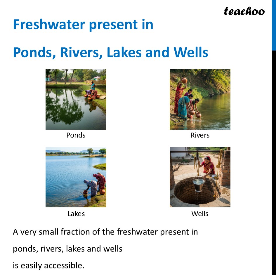 part 5 - Sources of Water - Concepts - Chapter 11 Class 6 - Nature's Treasures (Curiosity) - Class 6