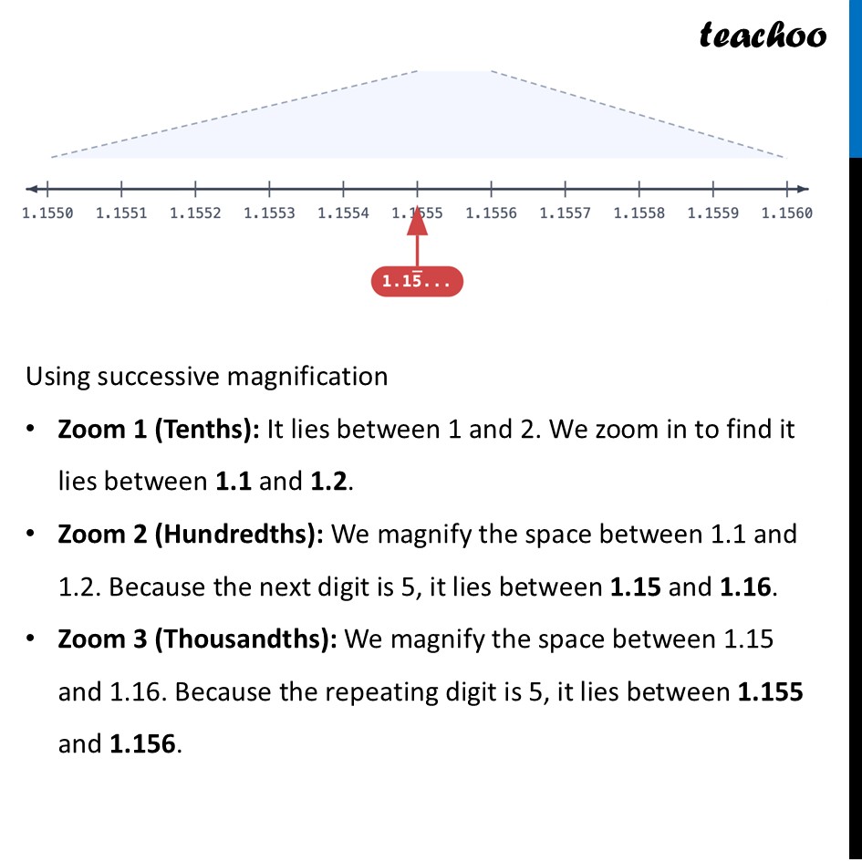 part 4 - Question 4 - End-of-Chapter Exercises - Chapter 3 Class 9 - The World of Numbers (Ganita Manjari I) - Class 9