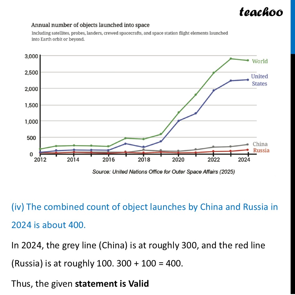 part 5 - Question 1 - Page 120 - Line Graphs - Chapter 5 Class 8 - Tales by Dots and Lines (Ganita Prakash II) - Class 8 (Ganita Prakash - 1, 2 & Old NCERT)