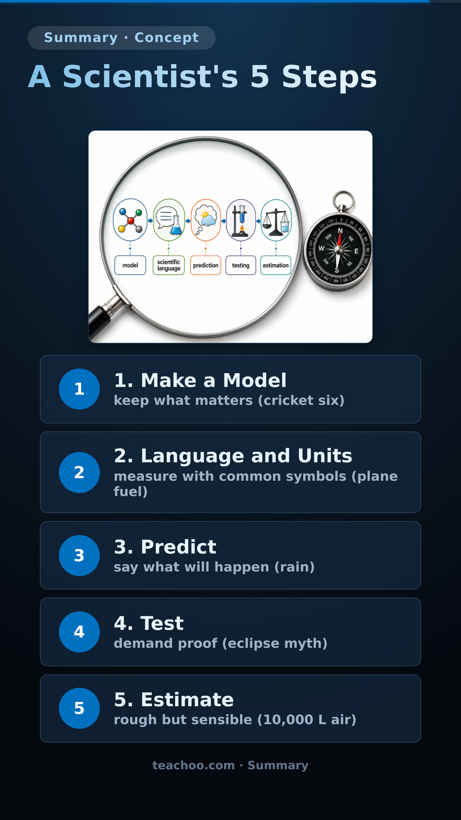 Summary - Chapter 1 Exploration: Entering the World of Secondary - Concepts