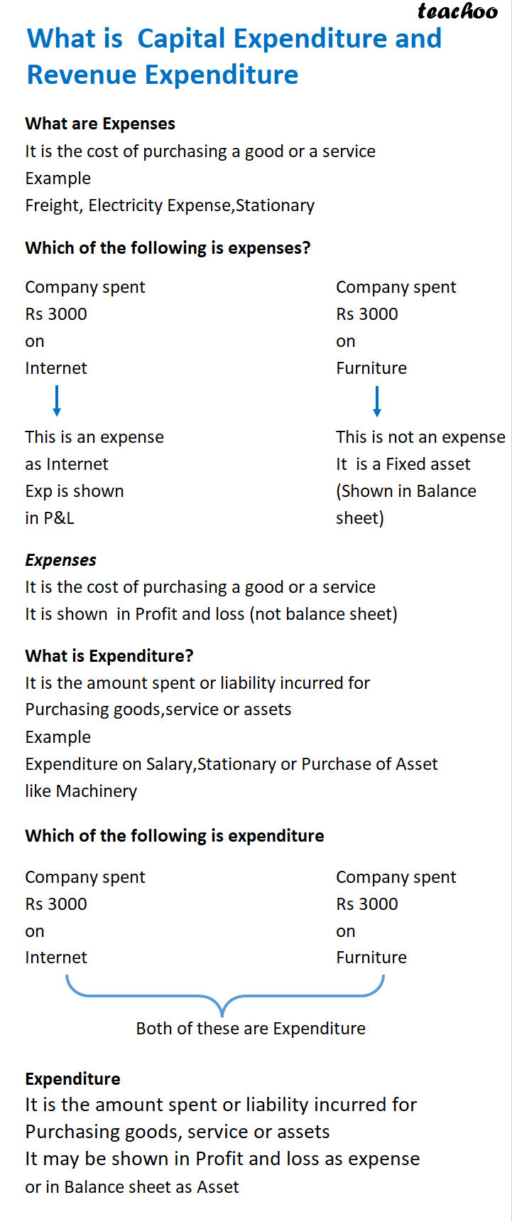 What is Capital Expenditure and Revenue Expenditure? - With Questions - Chapter 1 - Introduction to Accounting