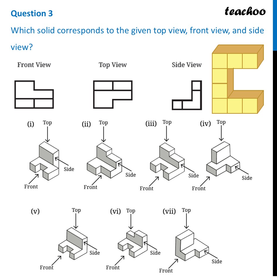 Which solid corresponds to the given top view, front view, and side - Figure it out - Page 95-97