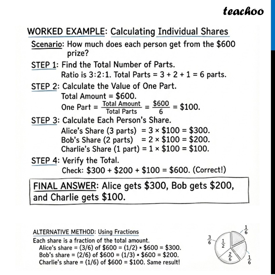 part 2 - Dividing a Whole in a Given Ratio - Dividing a Whole in a Given Ratio - Chapter 3 Class 8 - Proportional Reasoning-2 (Ganita Prakash II) - Class 8 (Ganita Prakash - 1, 2 & Old NCERT)