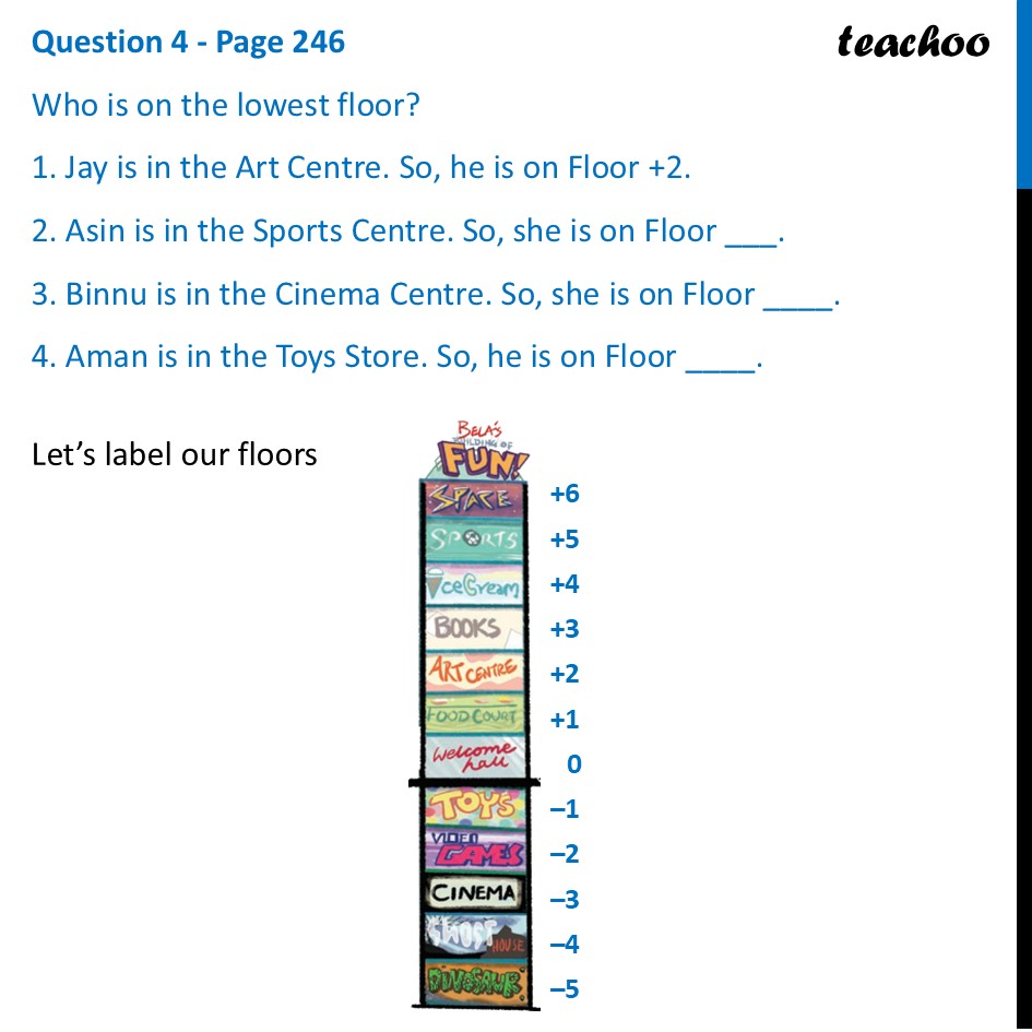Who is on the lowest floor? (1) Jay is in the Art Centre. So, he is on - Inverse of an Integer